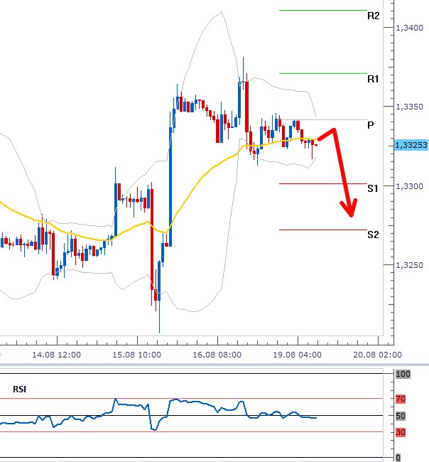 eurusd