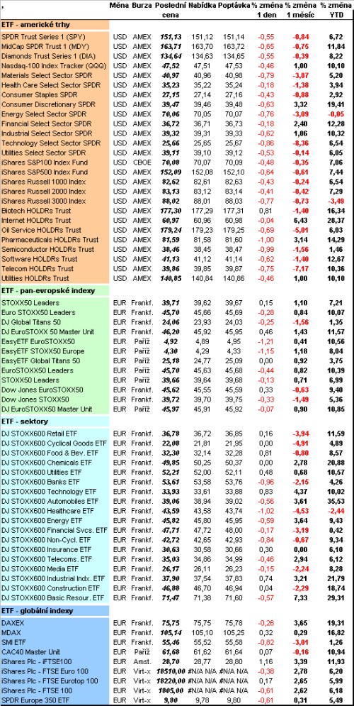 etf 22,06,07