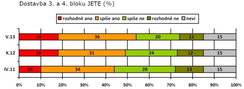 Dostavba JETE.jpg