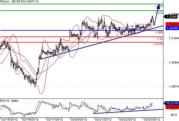 FX_EURUSD_23-02-2012_09-48-07