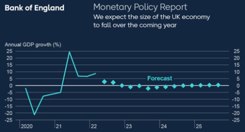 Reálné sazby by měly být v plusu, opouštíme předchozí monetární režim, říká ekonom Bank of England