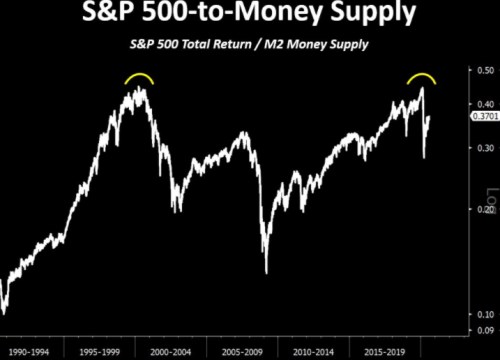 s&p akcie peníze USA