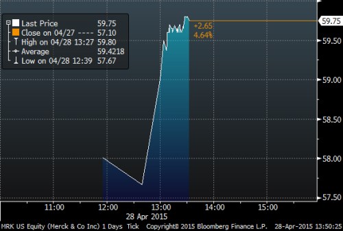 Merck premarket.png