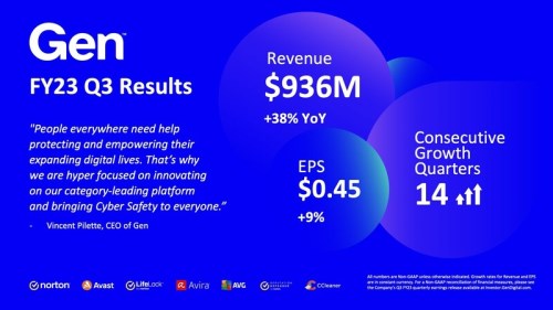 Výsledky GEN digital (Avast): 14. kvartál růstu