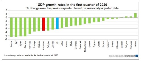EU eurozóna HDP ekonomika