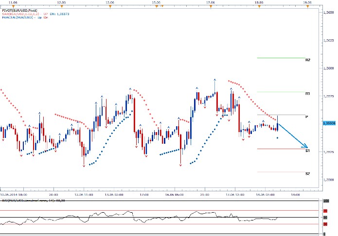 forex