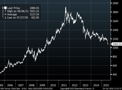 gold 10yr.png