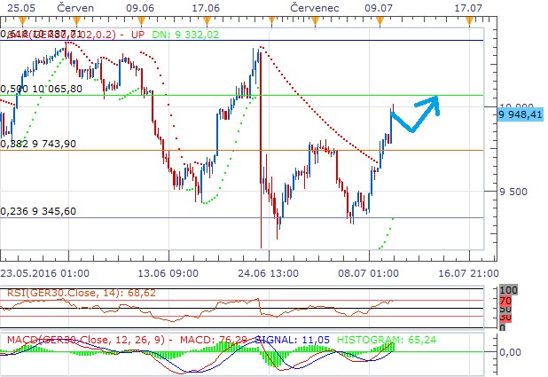dax