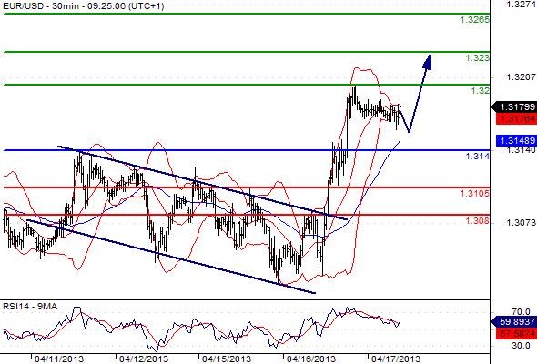 FX_EURUSD_17-04-2013_09-28-08