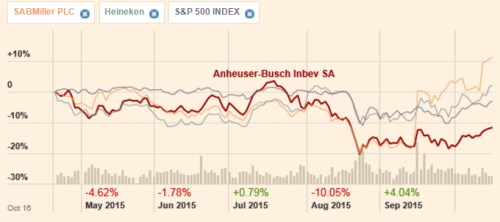 Bluechips ab inbev 2.png