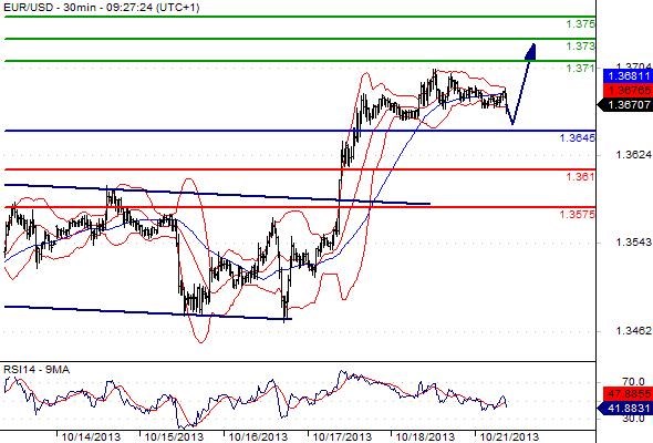 FX_EURUSD_21-10-2013_09-57-57