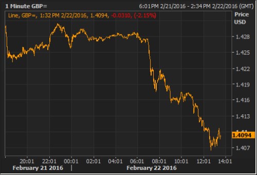 GBPUSD