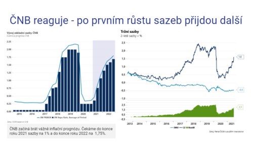Inflace ČNB Patria