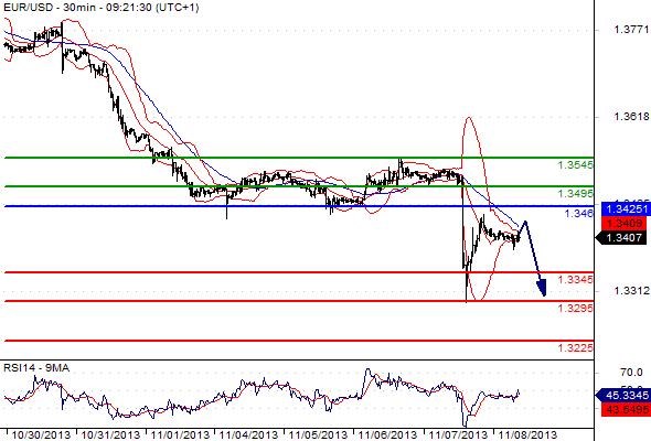 FX_EURUSD_08-11-2013_09-56-23