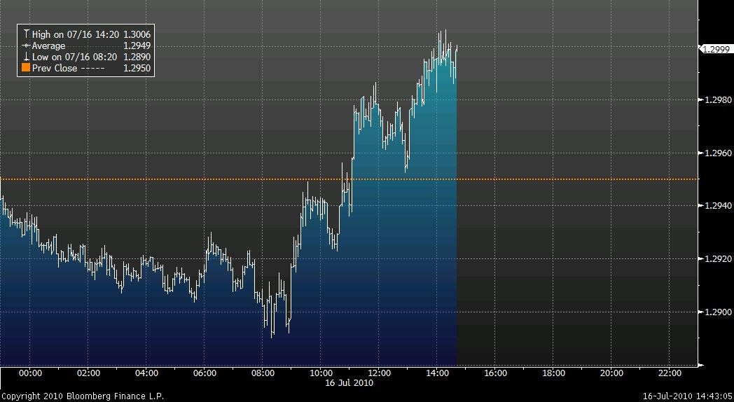 20100716_2010_EURUSD