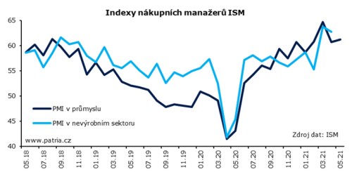 ISM Patria USA květen