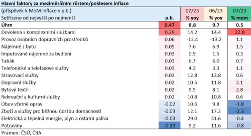 tabulka 1 betka2