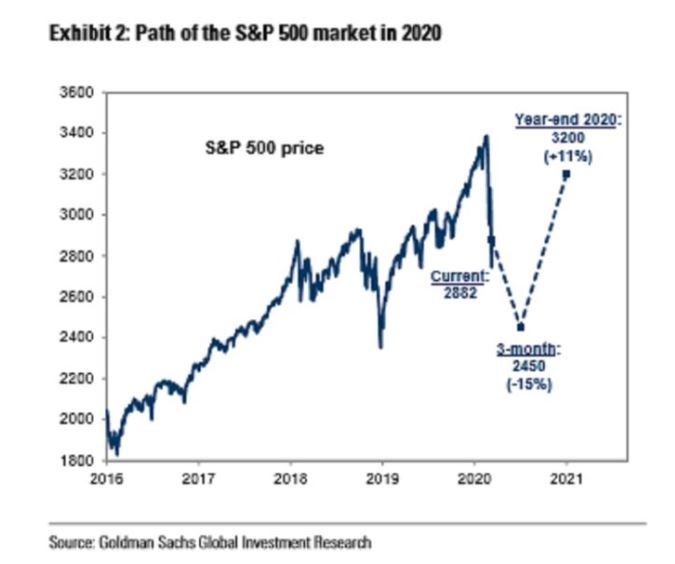 Kostin_medvěd_akcie