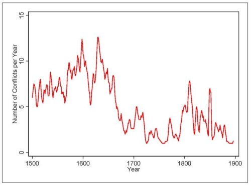 konflikty Evropa obchod