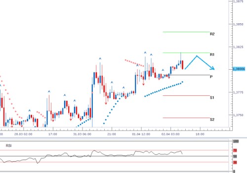 forex