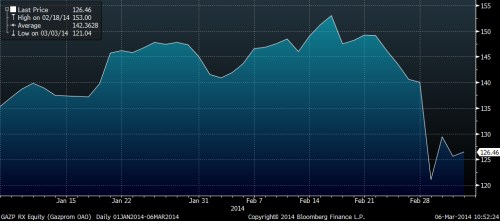 gazprom