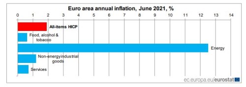 inflace EU eurozóna