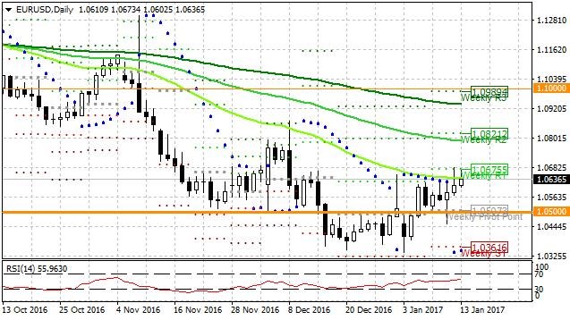 eurusd