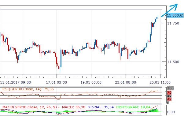 dax