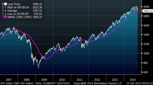 sp  500