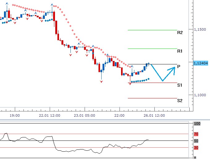 forex