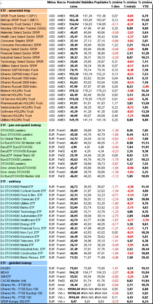 etf 21,06,07