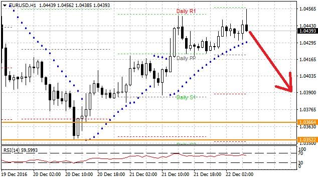 eurusd