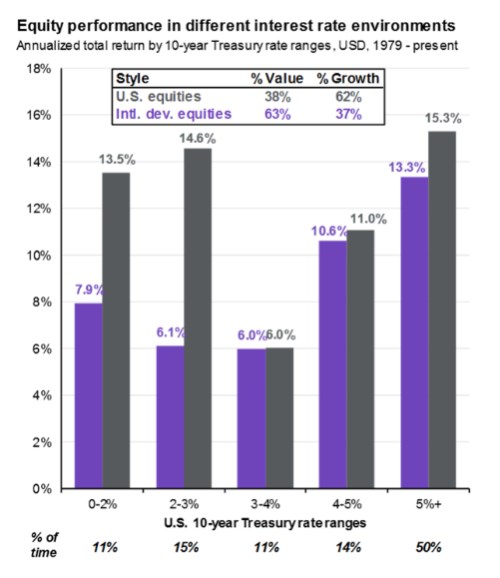 Pár dalších akciově dluhopisových „tentokrát jinak“