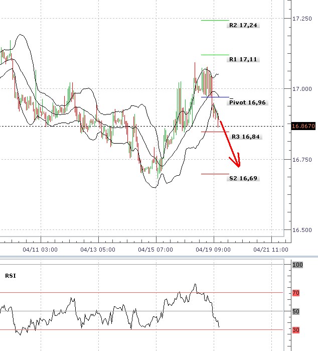 usd_czk_kovi19