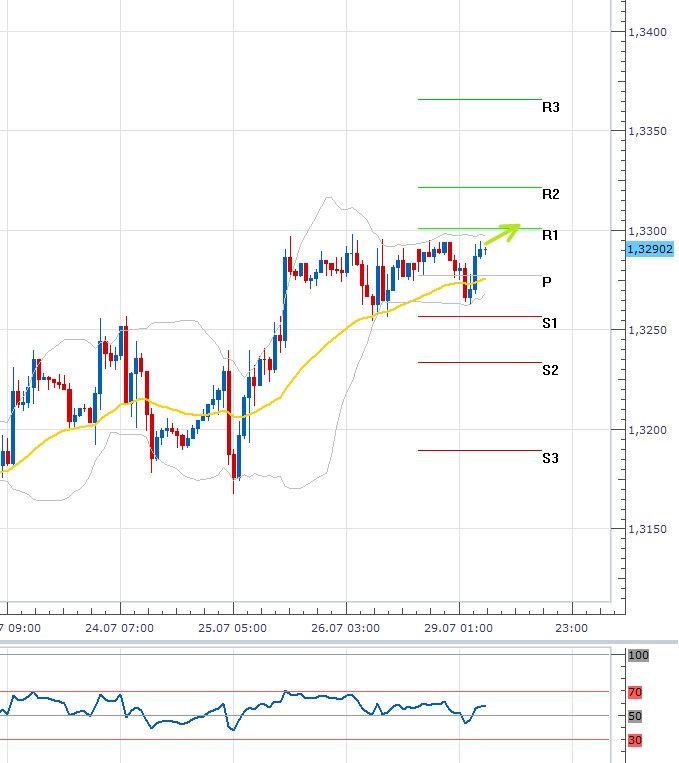 eurusd