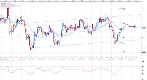 USOIL