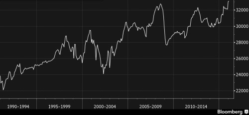 OPEC productio.png