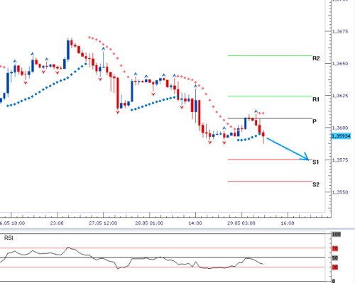 eur