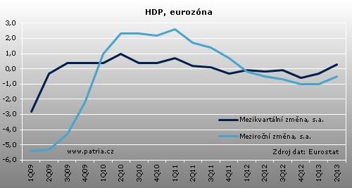 HDP