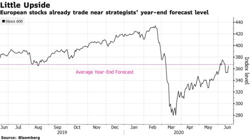 akcie Evropa Euro Stoxx 600