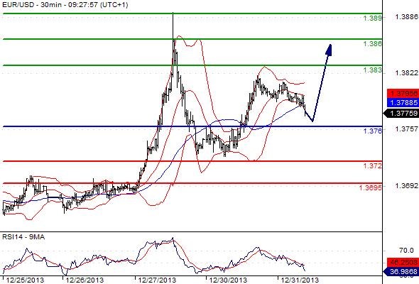 FX_EURUSD_31-12-2013_09-36-04