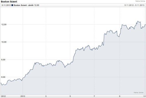 Boston Scientific