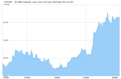 ASML