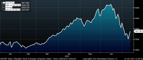 shanghai ytd.png