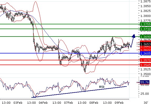 eurusd090220112