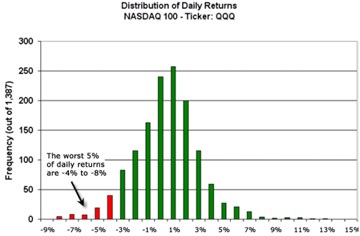 returns distribution