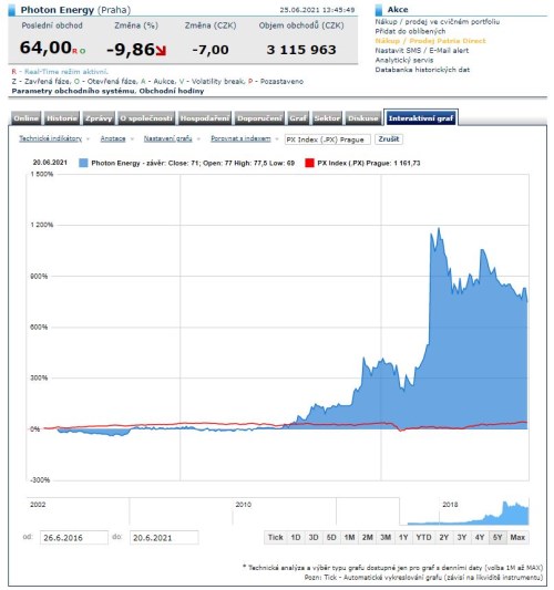 Photon Energy akcie úpis
