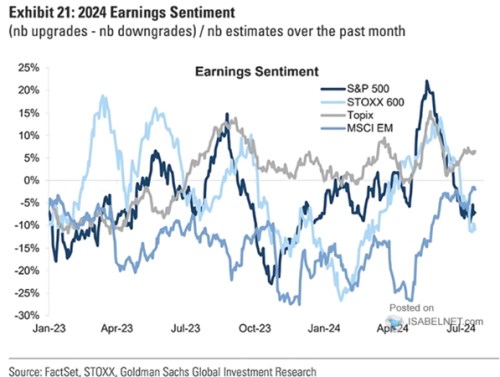 Perly týdne: Korekce ano, medvědí trh ne