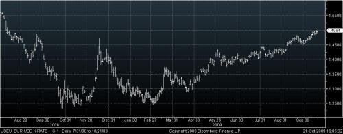 usdeur 21/10/09