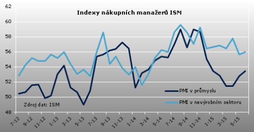 ism
